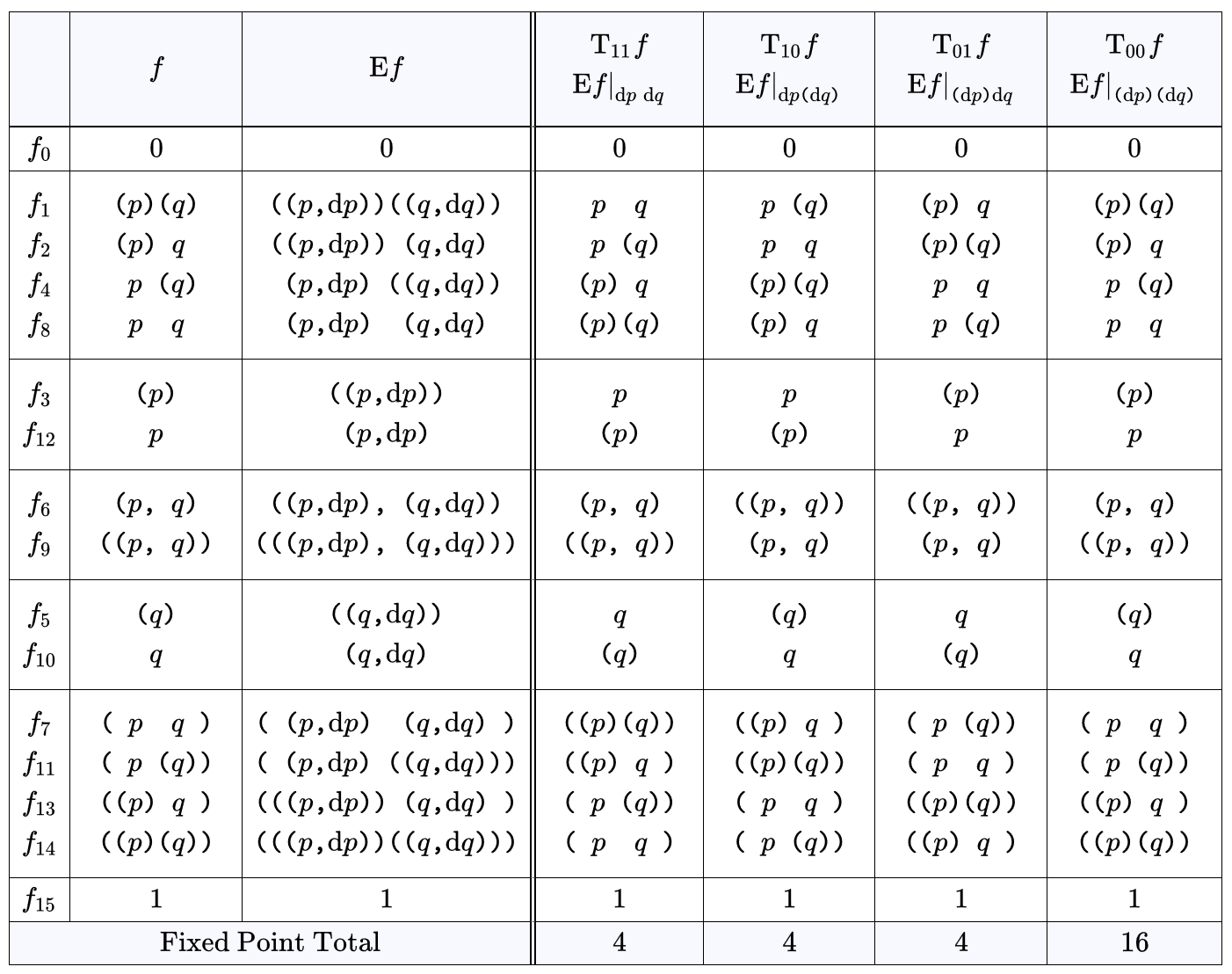 Ef Expanded over Differential Variables {dp, dq}