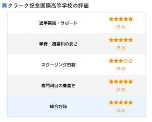 通信制5段階評価の画像