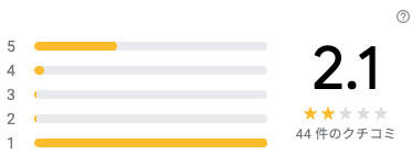松本国際高等学校の口コミ