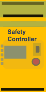 安全コントローラーの例PL=e