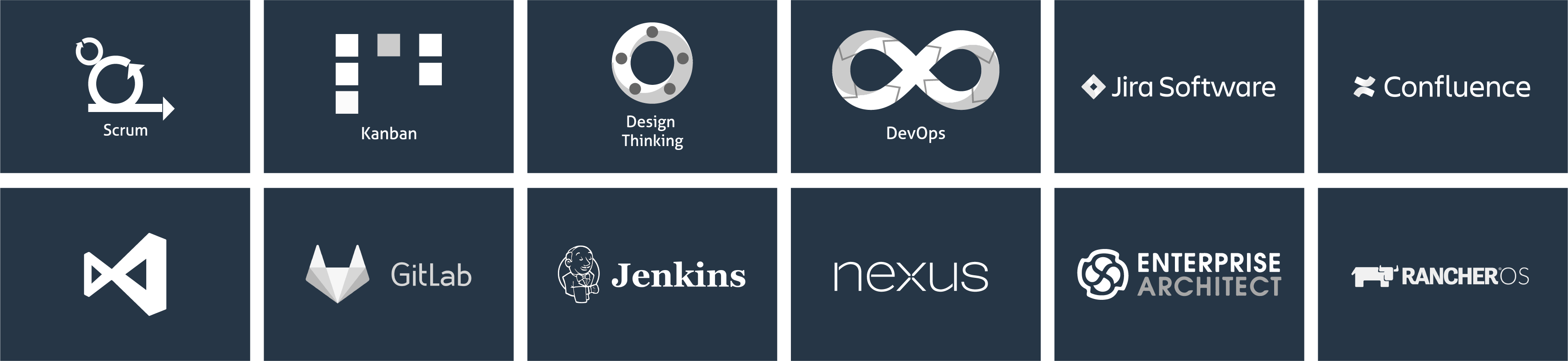 Agile Produktentwicklung