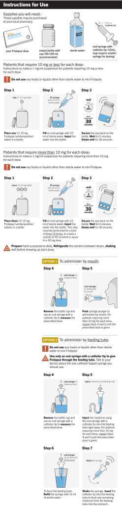 Redesigned medicine information that applies pictograms. The instructions were rewritten using Plain Language, shortened, and larger type size with actionable labels in bold.