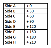 Cheat sheet for adjusting time based on cassette side length.