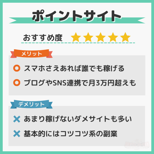 ポイントサイト