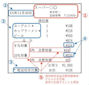 適格簡易請求書