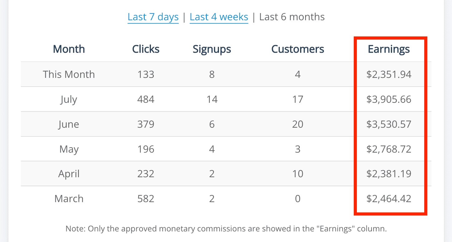 popular saas product affiliate popular saas product affiliate