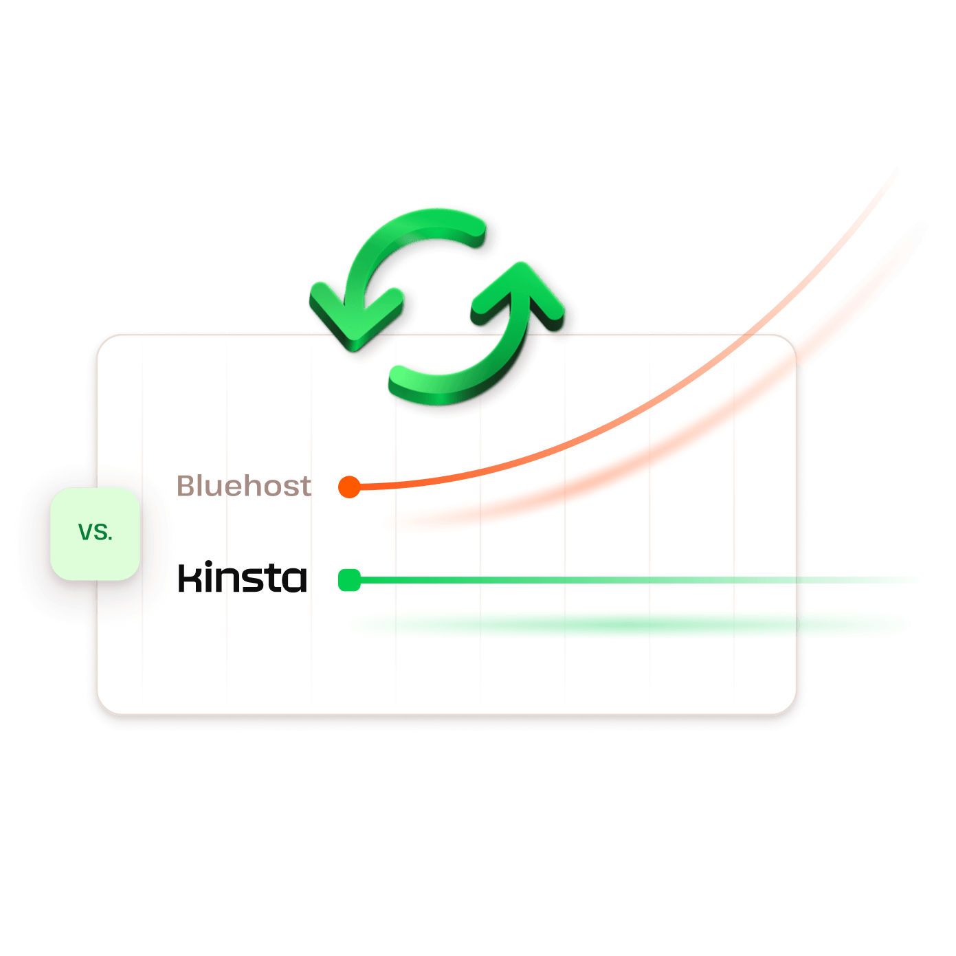 Kinsta heeft transparante verlengingskosten