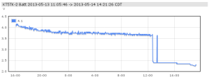 DischargeCurve