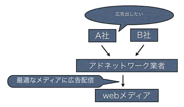 アフィリエイトを使ってブログで稼ぐ方法.png アフィリエイトを使ってブログで稼ぐ方法