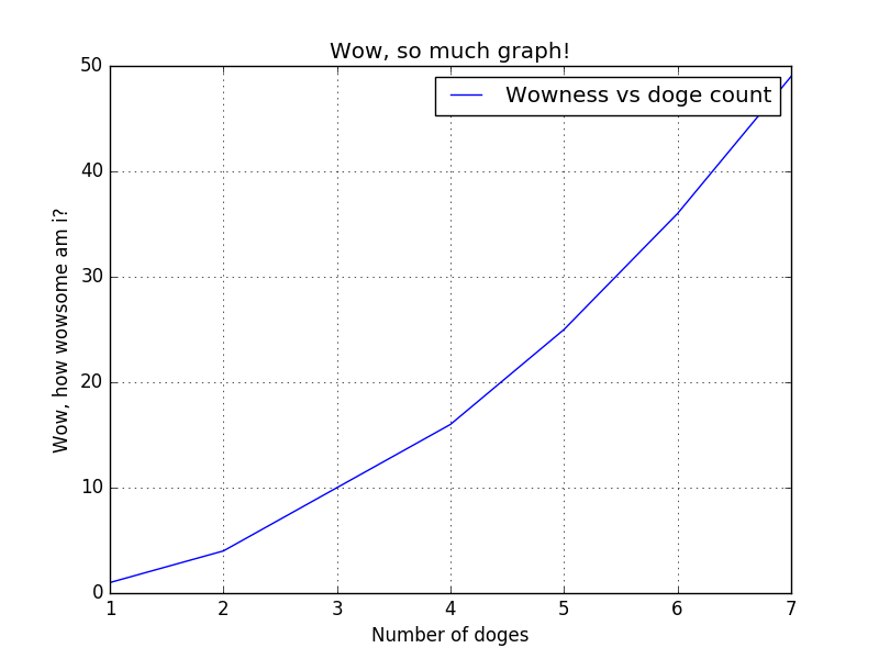 doge_graph