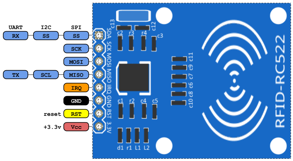 RFID Interfacing: MFRC-522 Reader/Writer Module