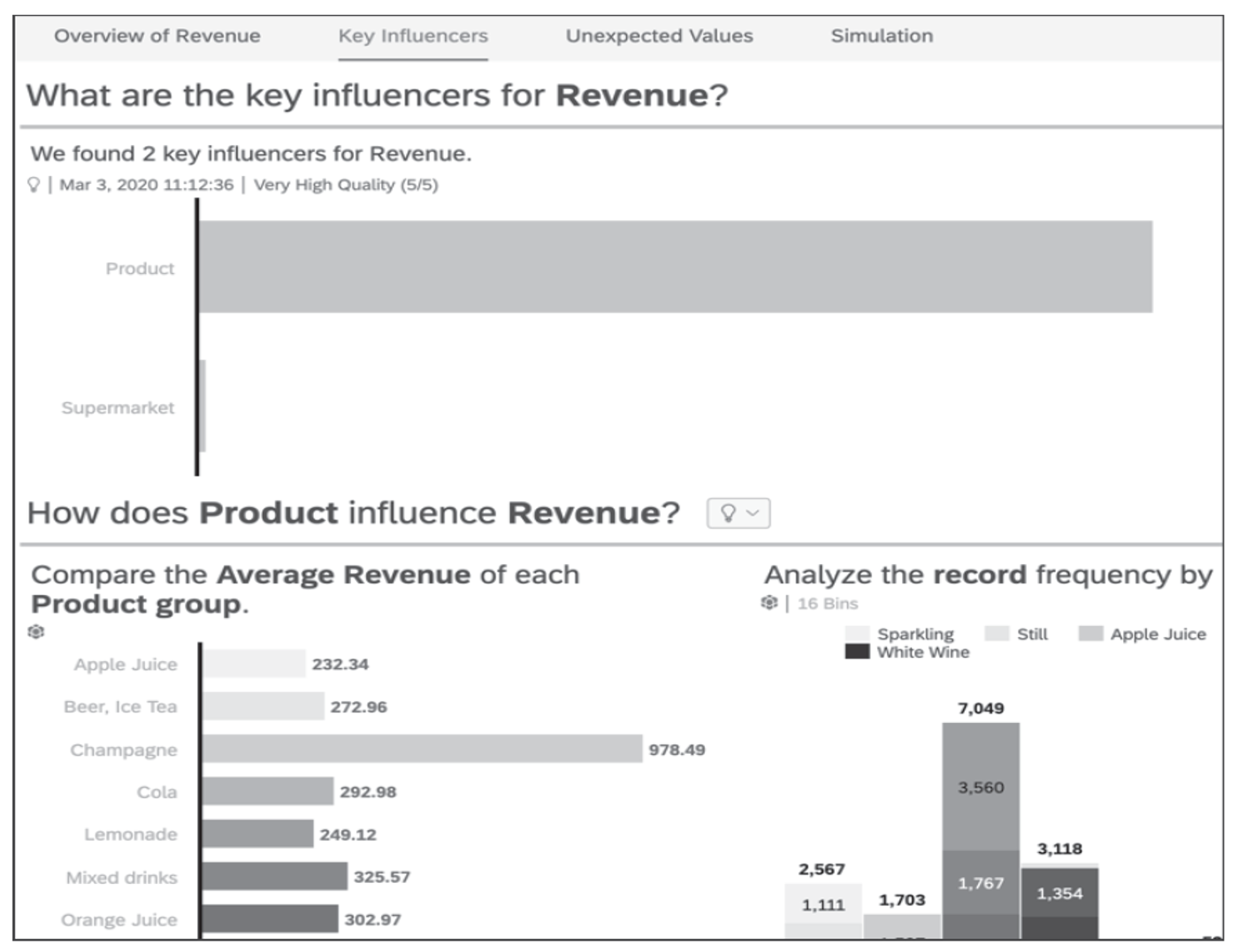 SAP Analytics Cloud App