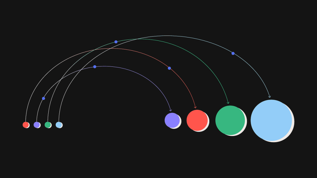 Illustration of a sequence of small colored circles increasing in size and connected by curved arrows, symbolizing syncronizing information