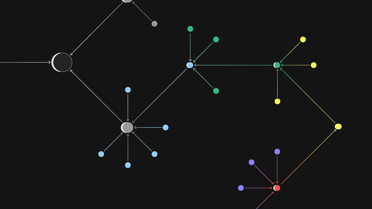 Network diagram with a central black node branching into colored clusters, each surrounded by smaller nodes and connected by directional arrows