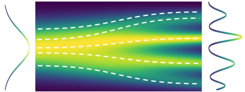 flow_matching_image_ode_traversal – LearnOpenCV Ordinary Differential Equation Solver for Stable Diffusion 3. Flow of ODE.