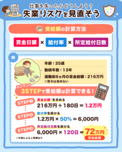 失業リスクを見直そう!3