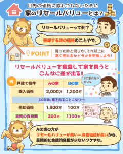 持ち家のリセールバリューとは?
