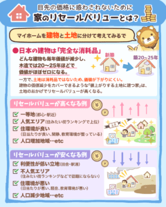 持ち家のリセールバリューとは?