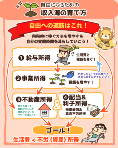 自由になるための収入源の育て方2