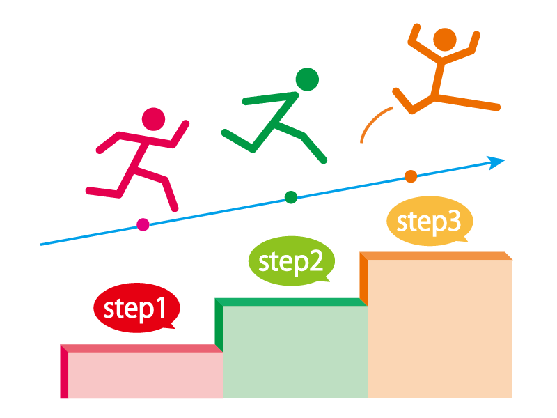 3ステップのイメージ