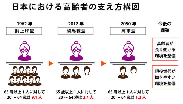 日本の社会保障制度の未来