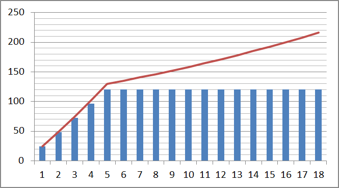 シミュレーション結果