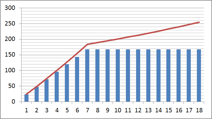 シミュレーション結果