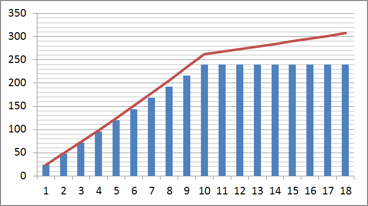 シミュレーション結果
