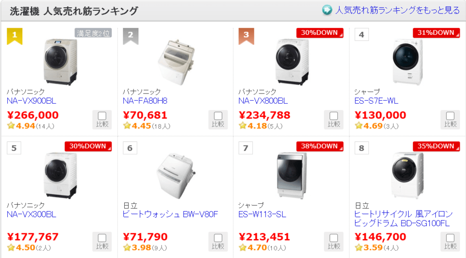 価格ドットコム人気ランキング