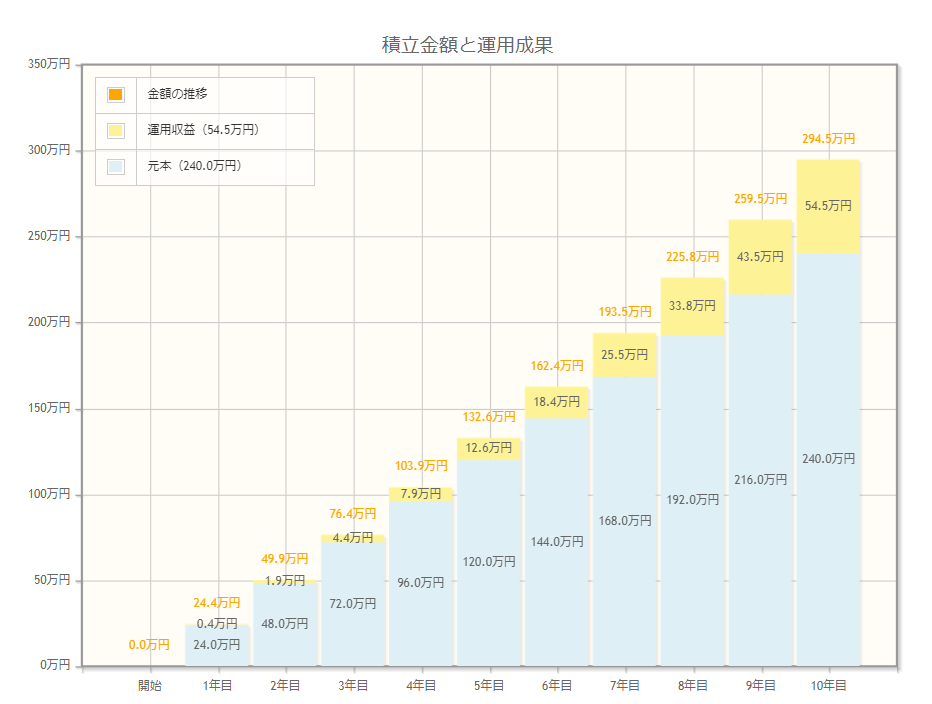 資産運用シミュレーション