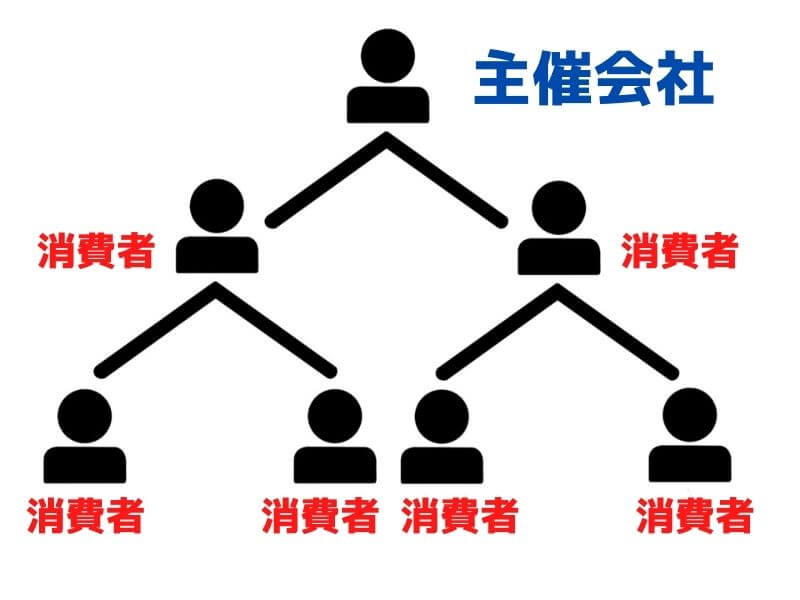 ネットワークビジネスの仕組み