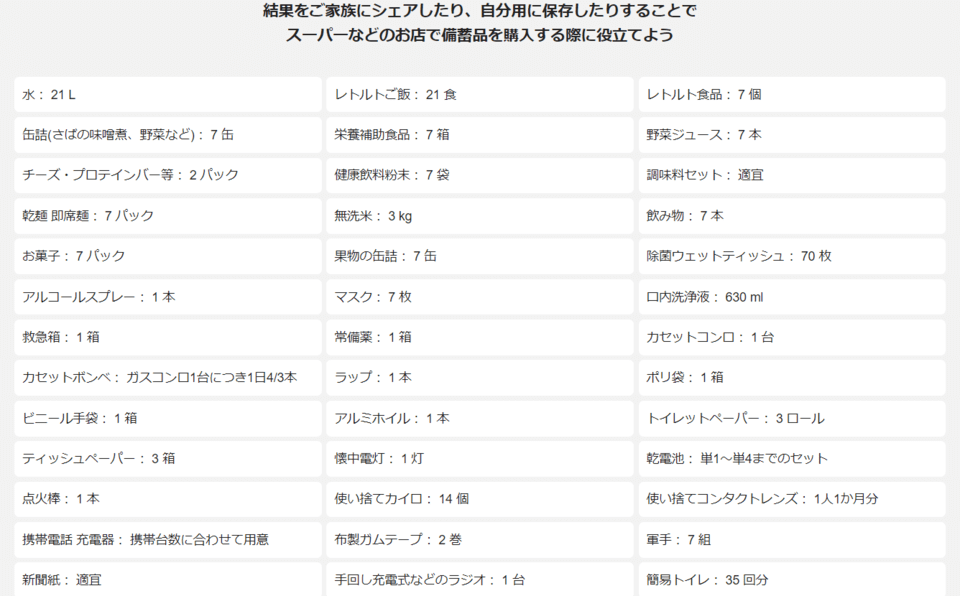 備蓄品リスト
