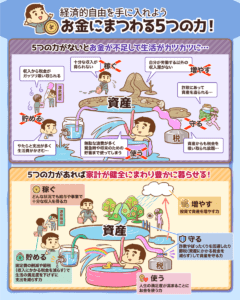 お金にまつわる5つの力3