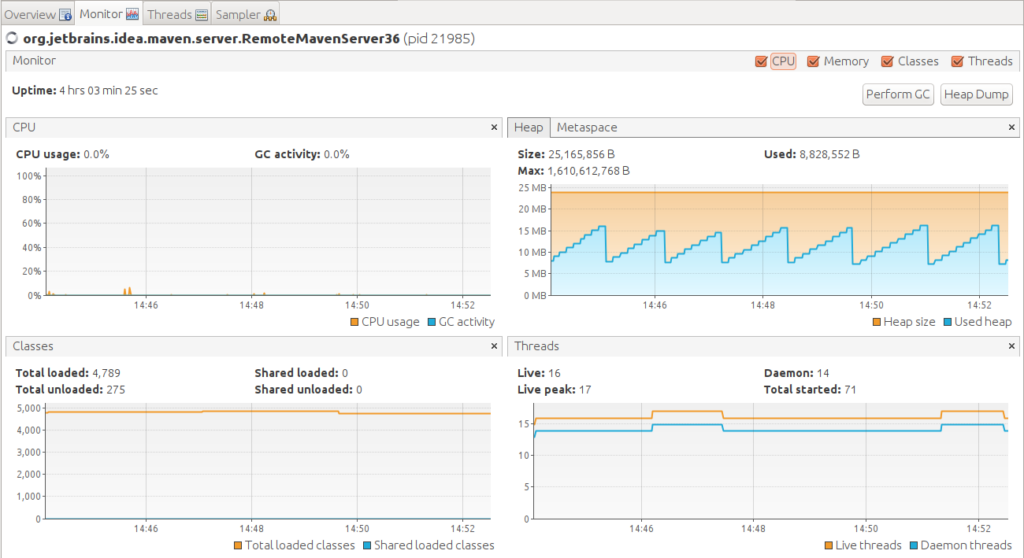 VisualVM Monitoring Window
