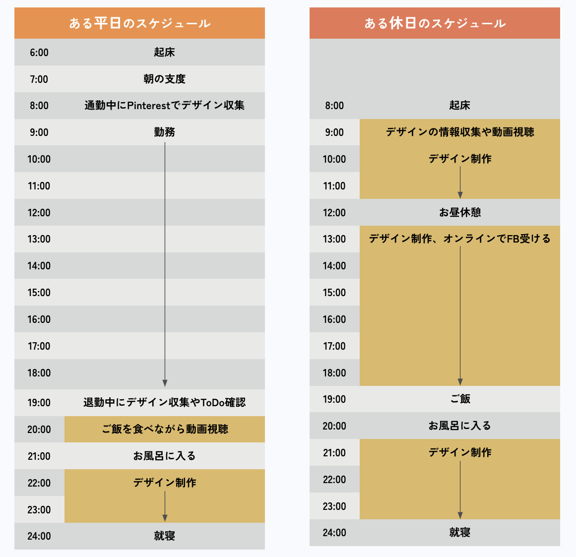 学習スケジュールと勉強方法