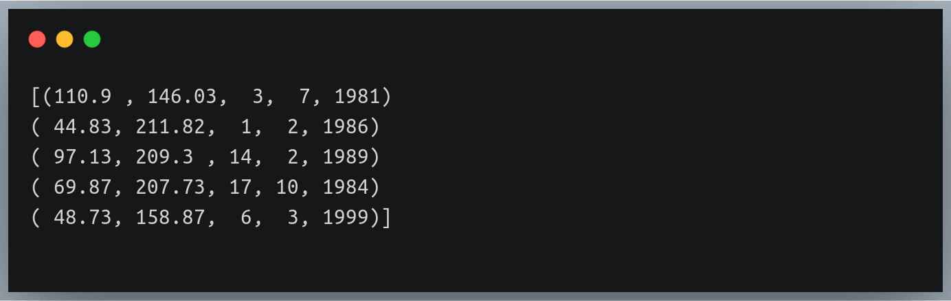 Specifying the datatype for columns