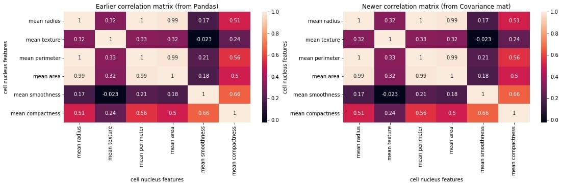 correlation matrix generated from covariance matrix, and its comparison with earlier correlation matrix
