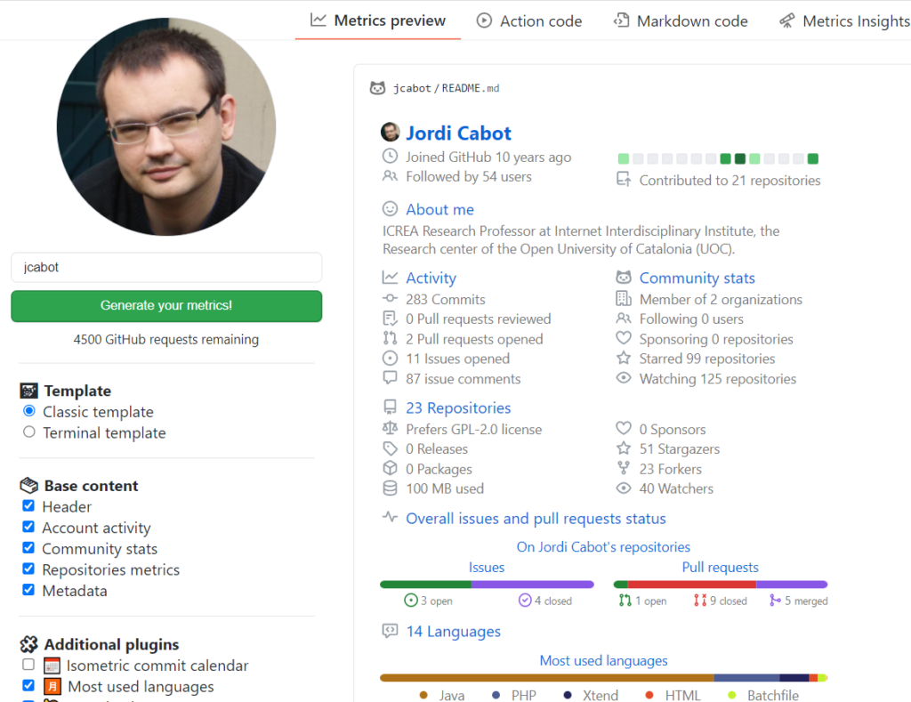 Some metrics from my GitHub ctivity
