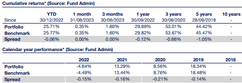 Screenshot at 2023-10-15 11-46-19