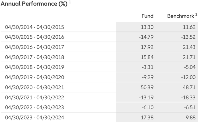 スクリーンショット 2024-05-25 14.32.20