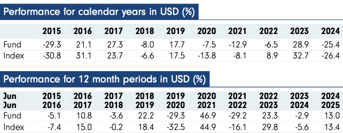 スクリーンショット 2025-07-11 10.02.19