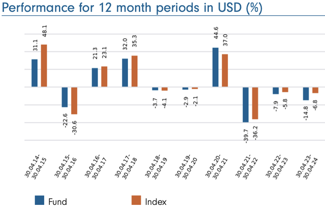 スクリーンショット 2024-06-09 10.44.13