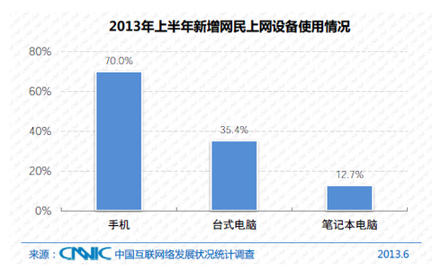 20130717_写真_中国_ネット_03