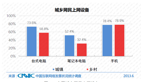 20130717_写真_中国_ネット_04