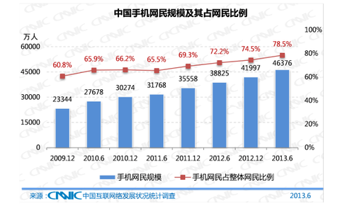 20130717_写真_中国_ネット_02