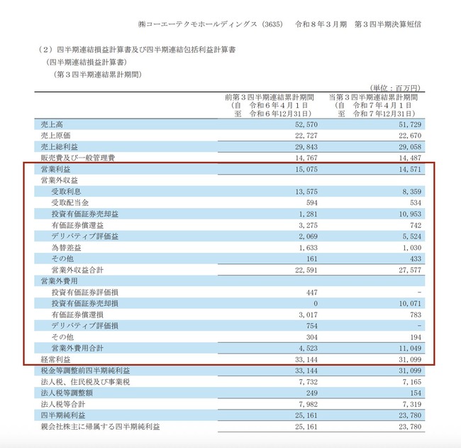 【朗報】 コーエーテクモの女帝、まだまだ無双wwwwwww