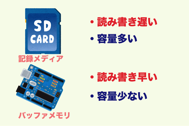 baffer-memoritigai.png Baffer memoritigai