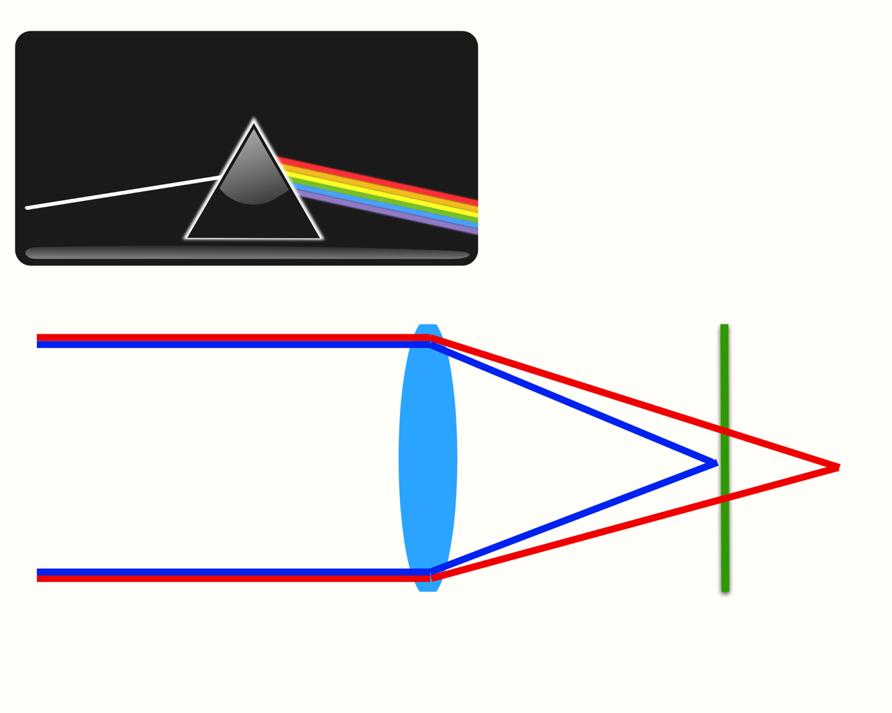 jikujouiroshusa-zu.png 軸上色収差