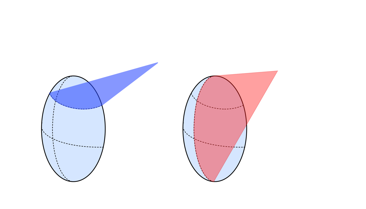 zu-hitennshuusashouten.png 非点収差 焦点