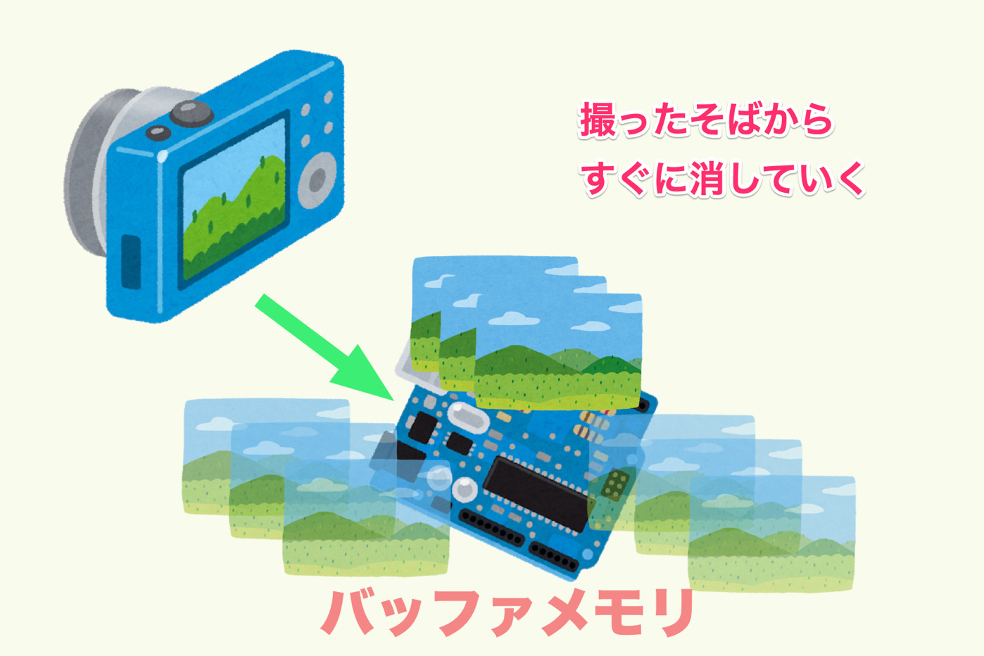 pricapture_idraw.png バッファメモリ idraw